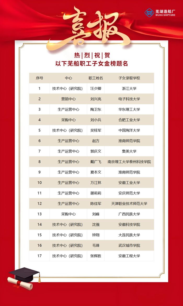 第4頁_新聞中心_蕪湖造船廠有限公司